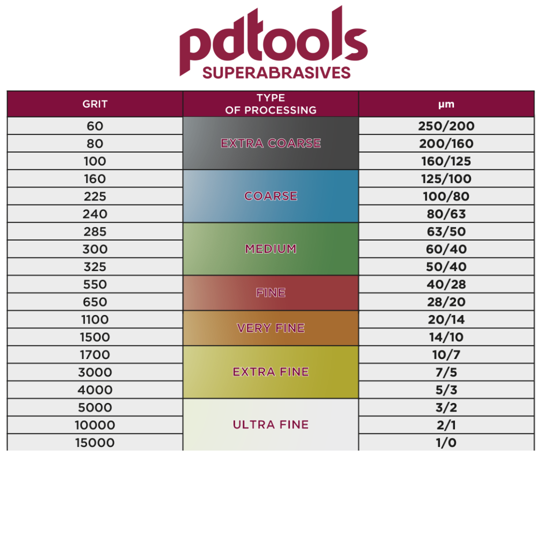 Poltava Premium Metallic CBN Stones 1x6
